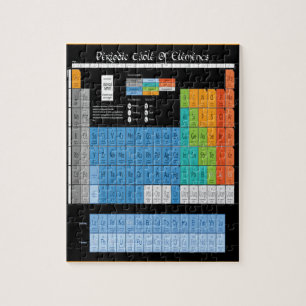 Math Periodic Table Jigsaw Puzzle