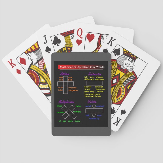 Math Playing Cards: Math Operations Clue Words Pla Playing Cards (Back)