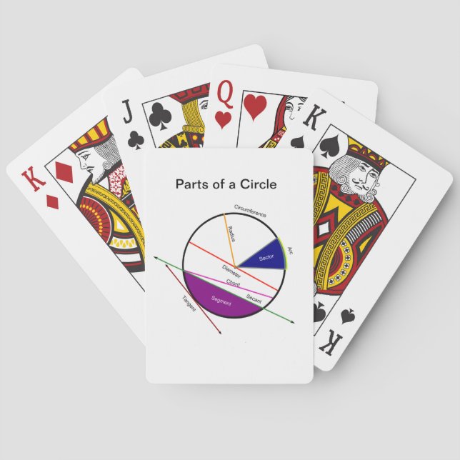Math Playing Cards: Parts of a Circle Cards (Back)