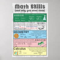 Math Skills Poster