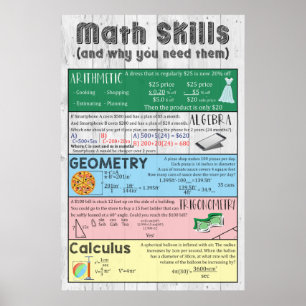 Math Skills Poster