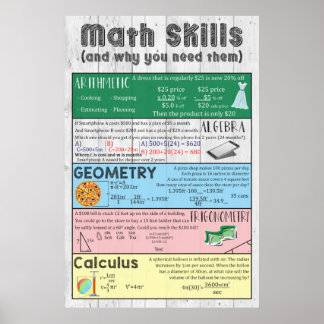 Math Skills Poster