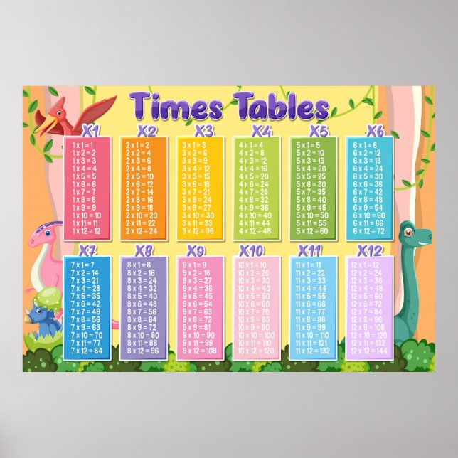 Math Times Tables Cute Dinosaur Educational Poster (Front)