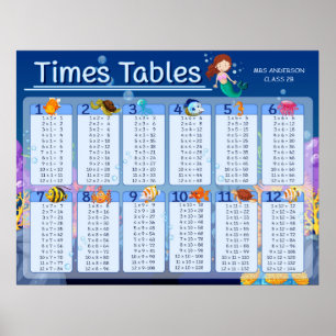 Math Times Tables Cute Mermaid Personalised Name Poster