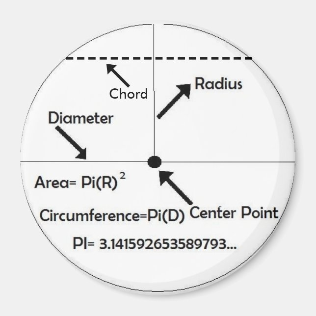 Mathamagnet Magnet (Front)