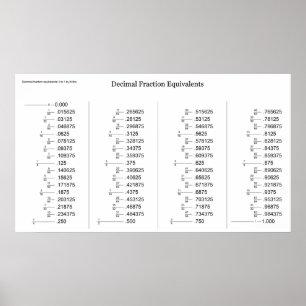 Mathematical Chart of Decimal Fraction Equivalents