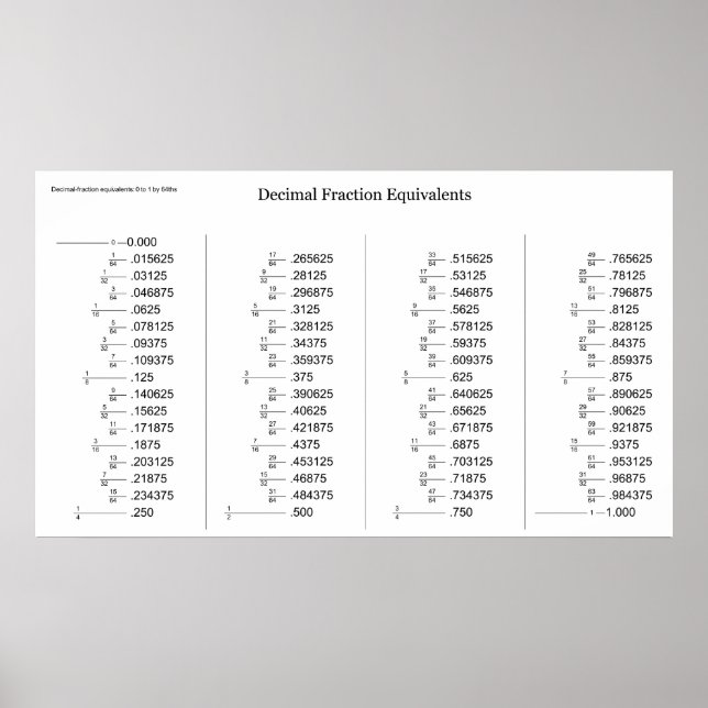 Mathematical Chart of Decimal Fraction Equivalents (Front)