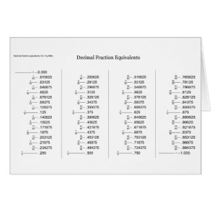 Mathematical Chart of Decimal Fraction Equivalents
