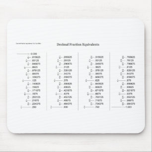 Mathematical Chart of Decimal Fraction Equivalents Mouse Mat