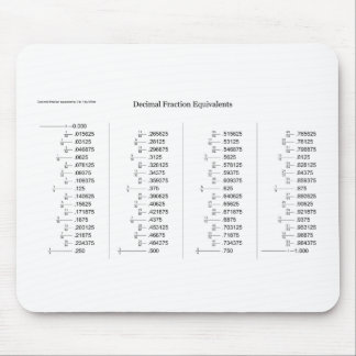 Mathematical Chart of Decimal Fraction Equivalents Mouse Mat