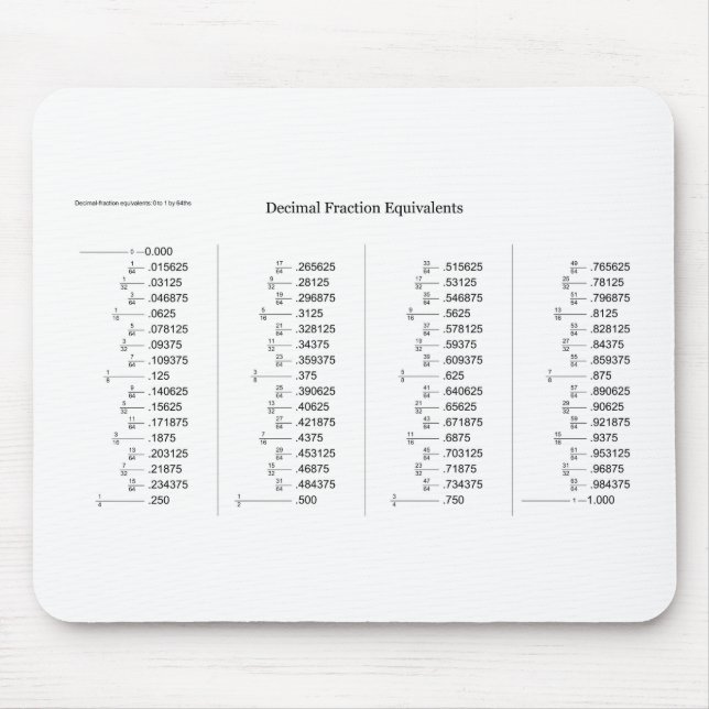 Mathematical Chart of Decimal Fraction Equivalents Mouse Mat (Front)