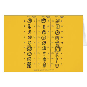 Mayan Alphabet