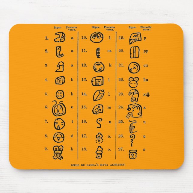 Mayan Alphabet Mouse Mat (Front)