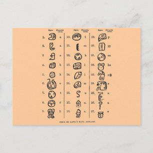 Mayan Alphabet Postcard