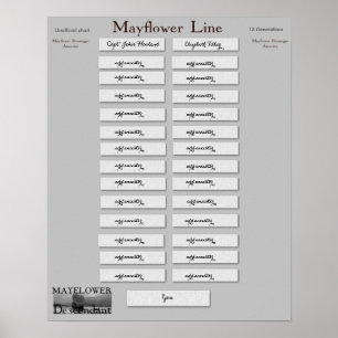 Mayflower Line - John Howland Poster
