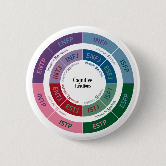 MBTI Personality: Cognitive Function Chart 6 Cm Round Badge (Front)