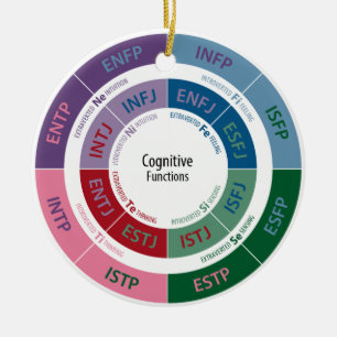 MBTI Personality: Cognitive Function Chart Ceramic Tree Decoration