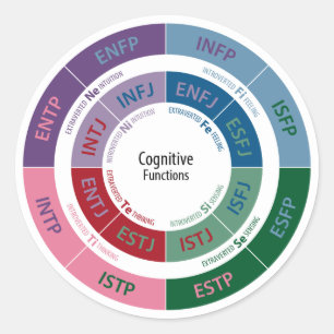MBTI Personality: Cognitive Function Chart Classic Round Sticker