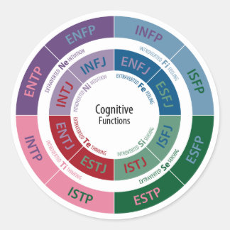 MBTI Personality: Cognitive Function Chart Classic Round Sticker