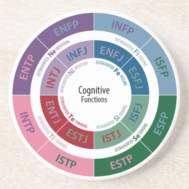 MBTI Personality: Cognitive Function Chart Coaster (Front)
