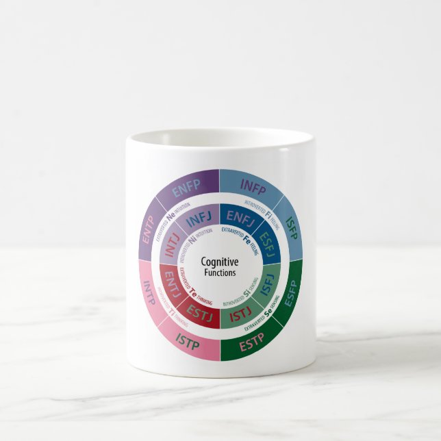 MBTI Personality: Cognitive Function Chart Coffee Mug (Center)