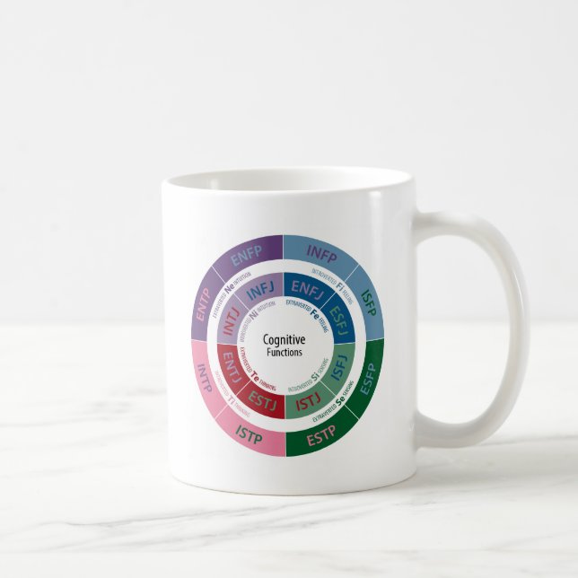 MBTI Personality: Cognitive Function Chart Coffee Mug (Right)