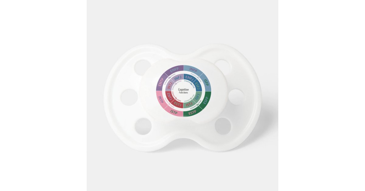 MBTI Personality: Cognitive Function Chart Dummy Zazzle