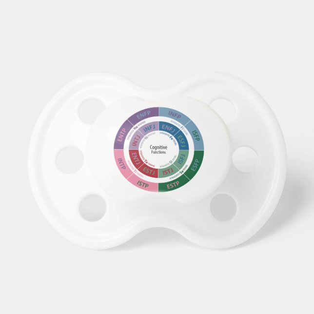 MBTI Personality: Cognitive Function Chart Dummy (Front)
