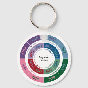 MBTI Personality: Cognitive Function Chart Key Ring