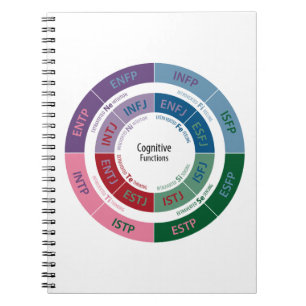 MBTI Personality: Cognitive Function Chart Notebook