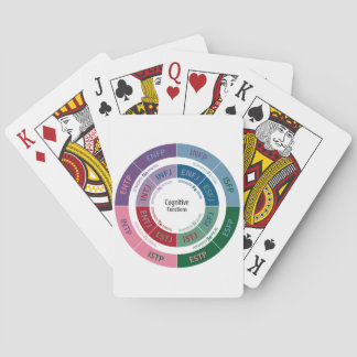 MBTI Personality: Cognitive Function Chart Playing Cards