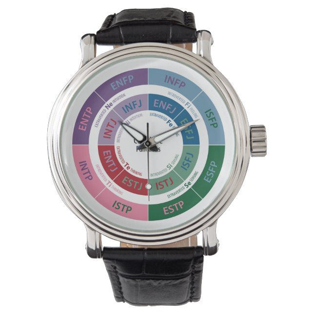 MBTI Personality: Cognitive Function Chart Watch (Front)
