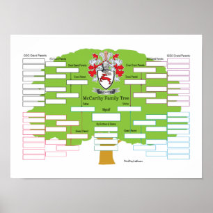 McCarthy-Family-Tree Poster