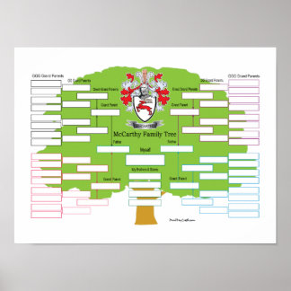 McCarthy-Family-Tree Poster