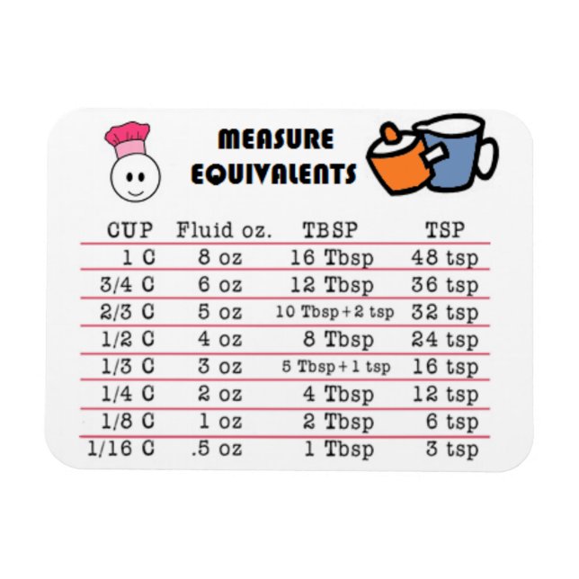 Measure Magnet for Kitchen (Horizontal)