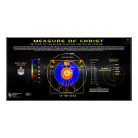 Measure of Christ -1 