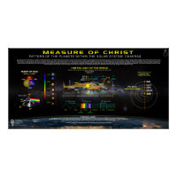 Measure of Christ-2