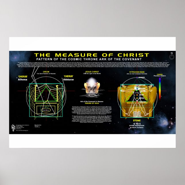 Measure of Christ - Ark of Covenant Pattern Poster (Front)