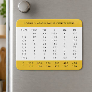 Measurement Conversions Yellow Kitchen Chart Magnet