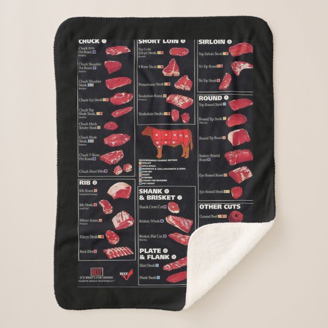 Meat Chart Sherpa Blanket (Front)