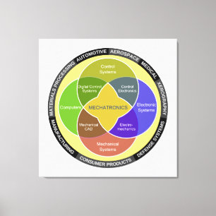 Mechatronics Circle Diagram Canvas Print