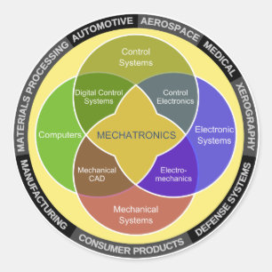 Mechatronics Circle Diagram Classic Round Sticker