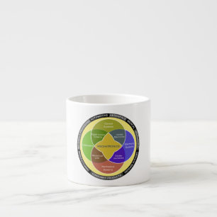 Mechatronics Circle Diagram Espresso Cup
