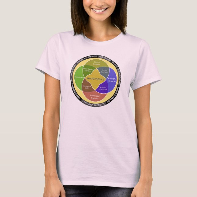 Mechatronics Circle Diagram T-Shirt (Front)