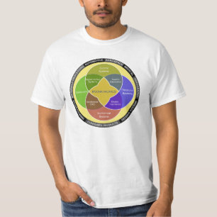 Mechatronics Circle Diagram T-Shirt