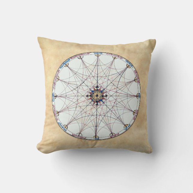 Mediaeval Astronomy Astrology Alchemy Manuscript Cushion (Front)