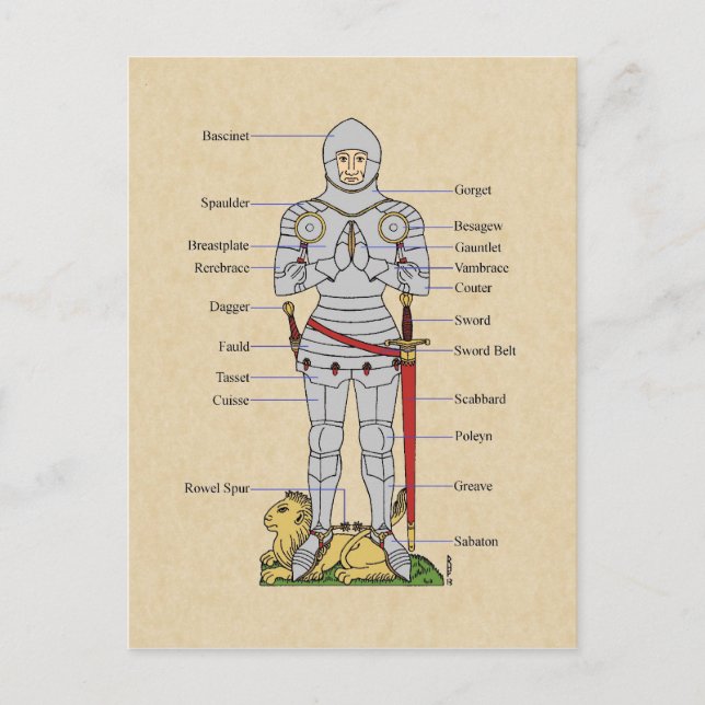 Mediaeval Plate Armour Circa 1430 Postcard (Front)