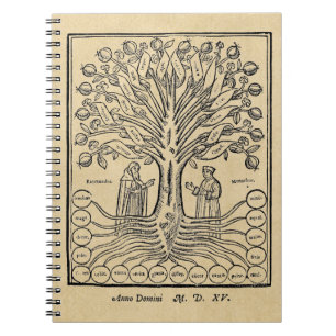 Mediaeval Tree of the Sciences Notebook