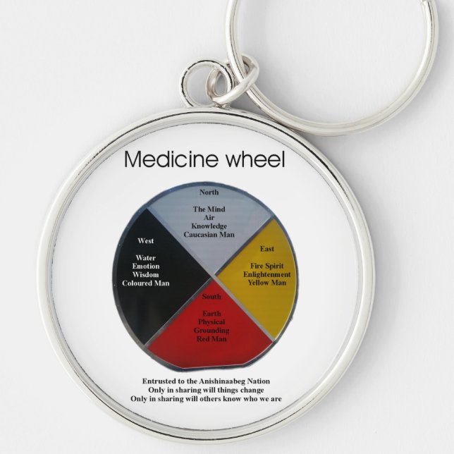 Medicine Wheel Large Premium  Keychain (Front)