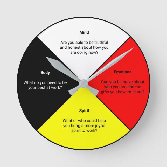 Medicine Wheel with words - Acrylic Wall Clock (Front)